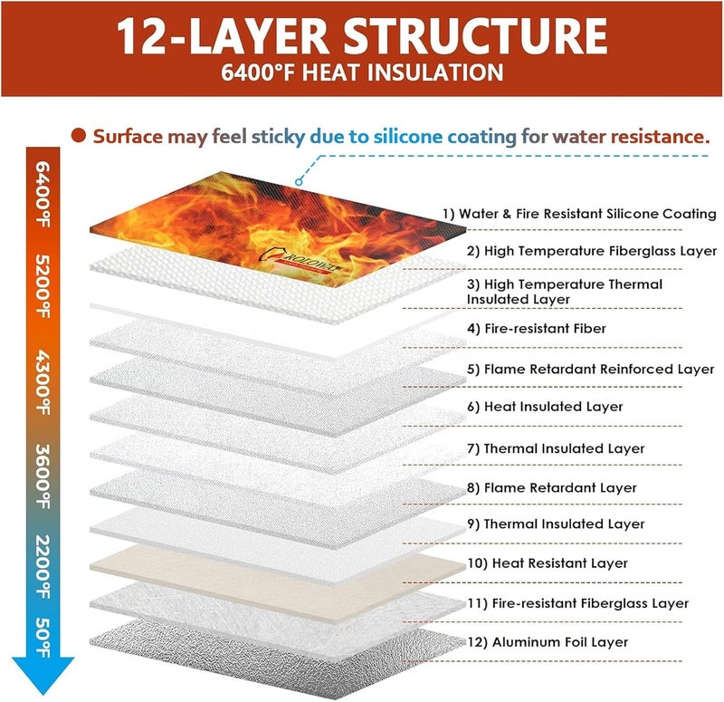 ROLOWAY Fireproof Document Bag (14.5 x 11.5 inch), 6400℉ Fireproof Money Bag with Zipper for Cash, Fire Safe Money Pouch with Lock (Blue) - Image 5